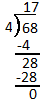 The image shows a long division problem. The dividend is 68 and the divisor is 4. The quotient is 17. Multiply the 1 in the quotient by the divisor, which equals 4 and is placed below the 6 in the dividend. 4 is subtracted from 6, which equals 2. Bring down the 8 from the dividend to make 28. Next, the 7 in the quotient is multiplied by the divisor resulting in 28, which is subtracted from 28 in the line above it. The remainder is 0.